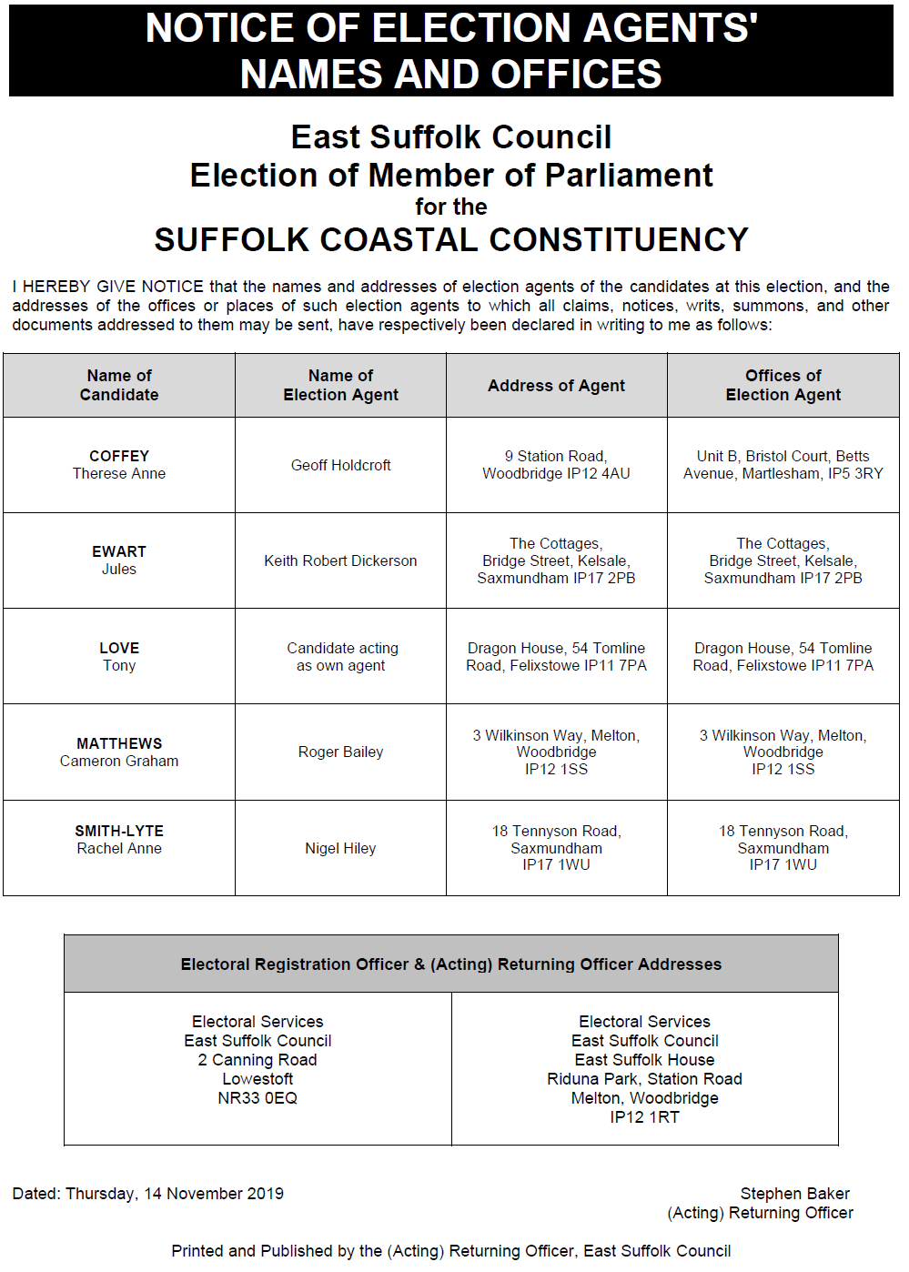 Notice of Election Agents