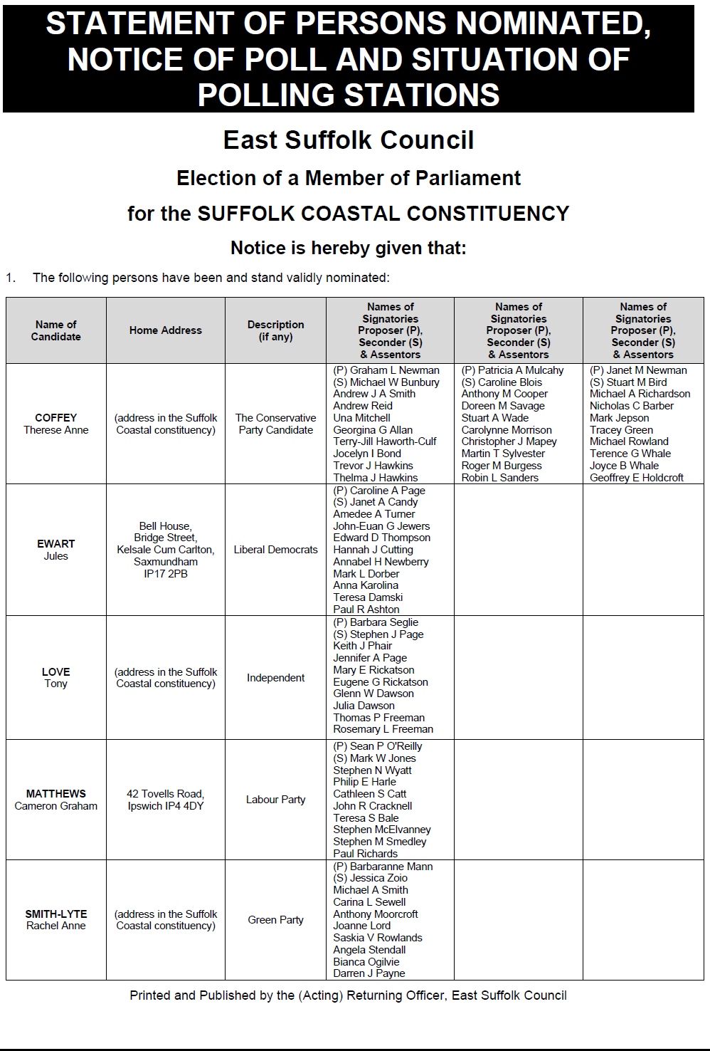 Statement of Persons Nominated & Location of Polling Stations 1