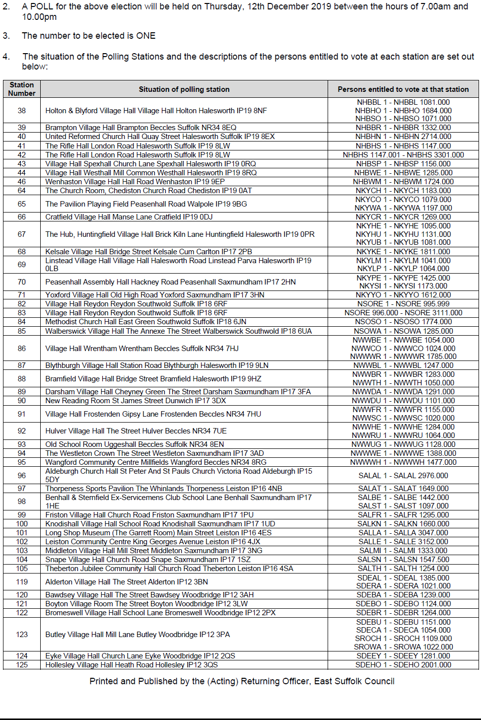 Statement of Persons Nominated & Location of Polling Stations 2