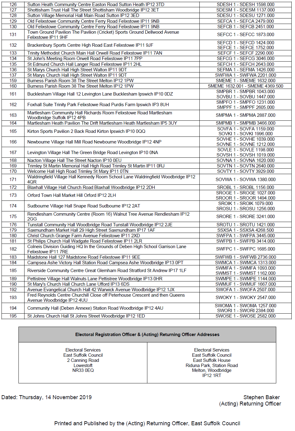 Statement of Persons Nominated & Location of Polling Stations 3