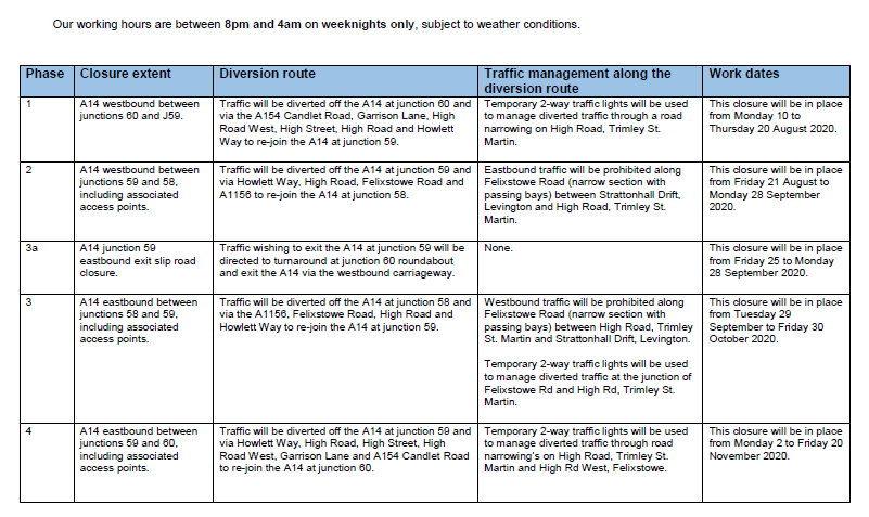 A14 Resurfacing Works