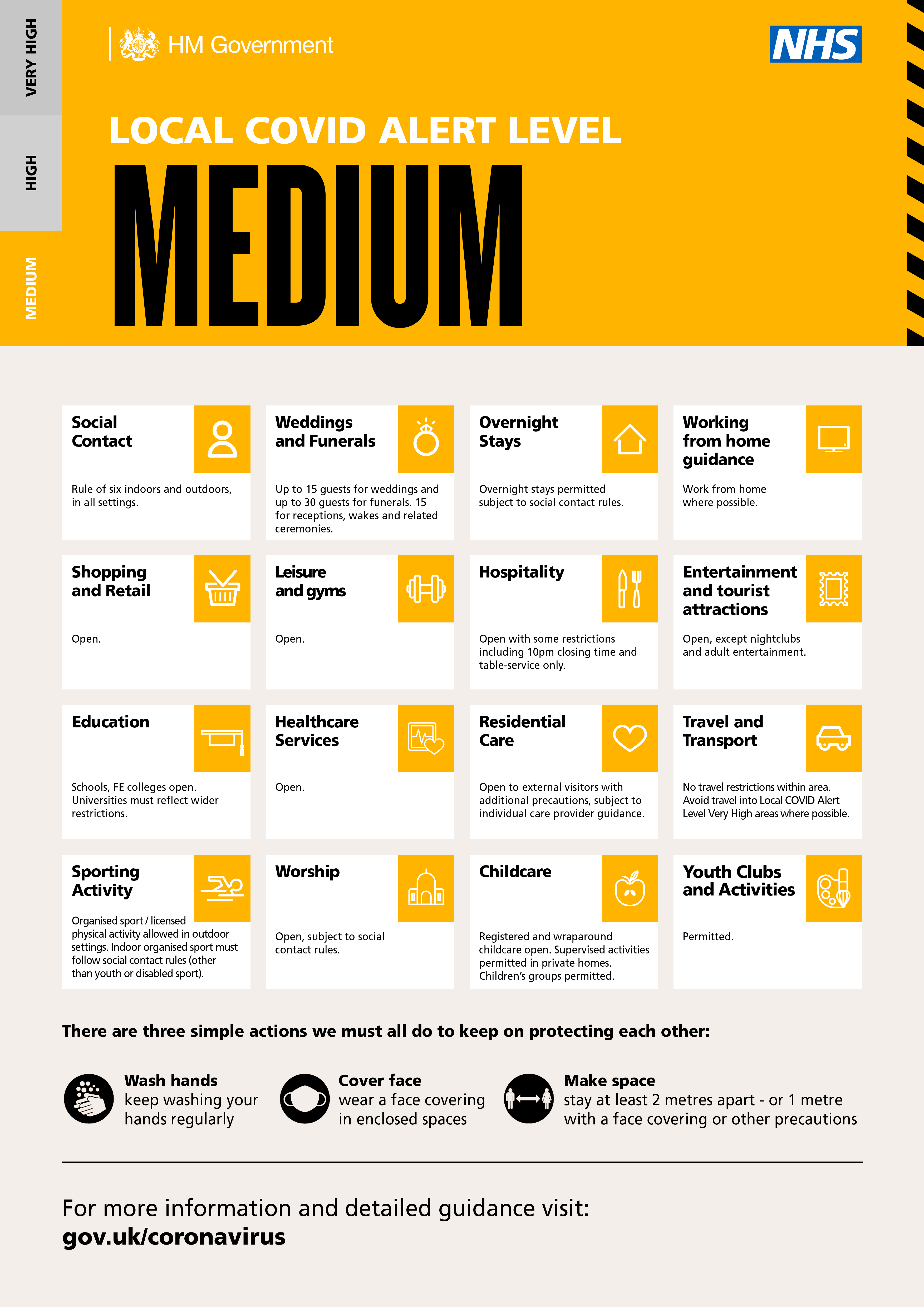Information for Areas Designated 'Medium' Risk for Covid-19